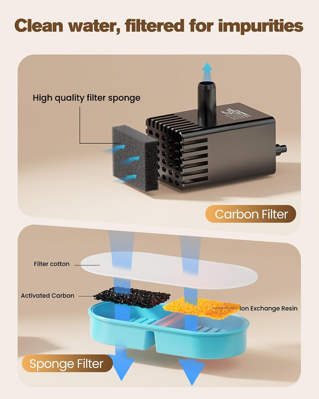 VKIMISS cat water fountain replacement filters, 6 carbon filters and 6 sponge filters